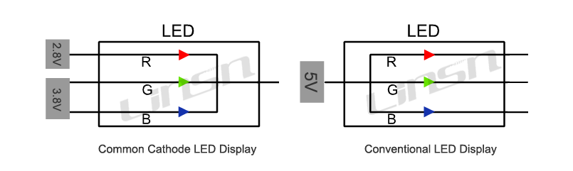 Common Cathode LED Display