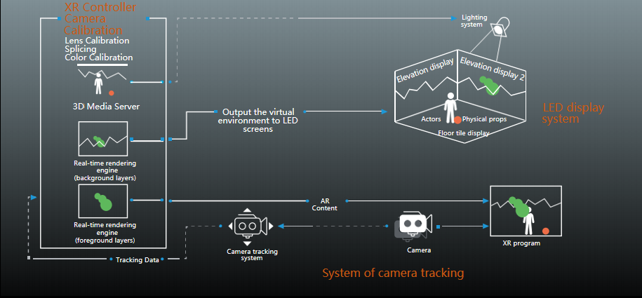 How XR Studio Works