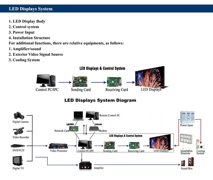 LED display full system