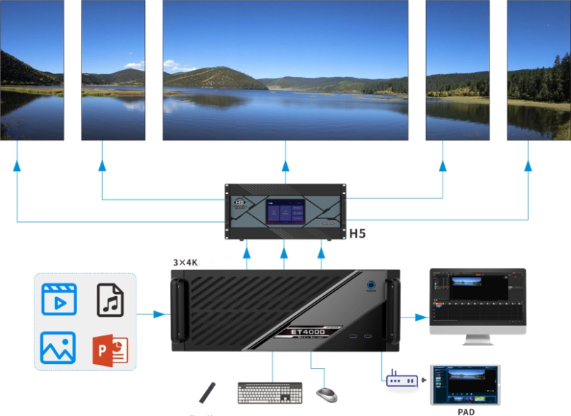 Media server ET4000