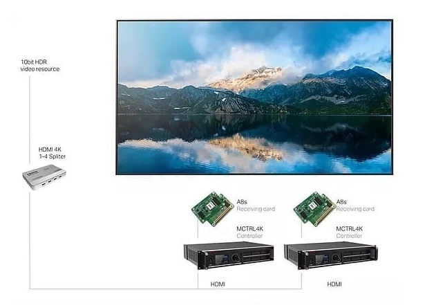 a8 a10s led receiving card