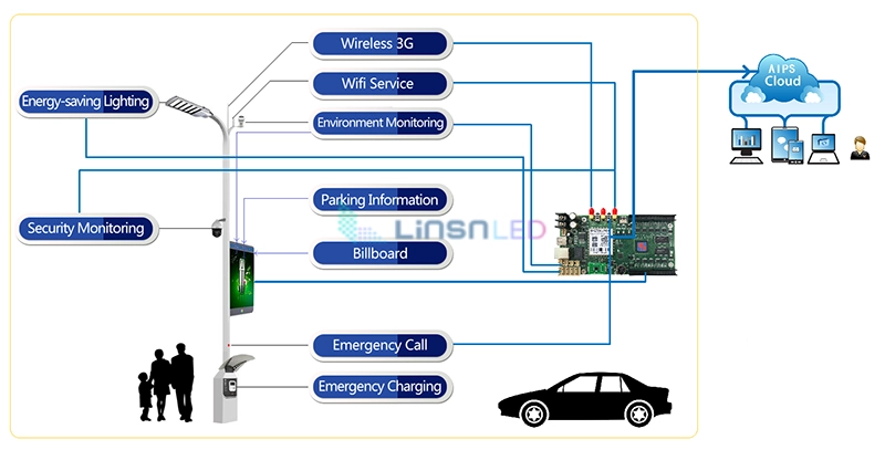 applications of pole led screen