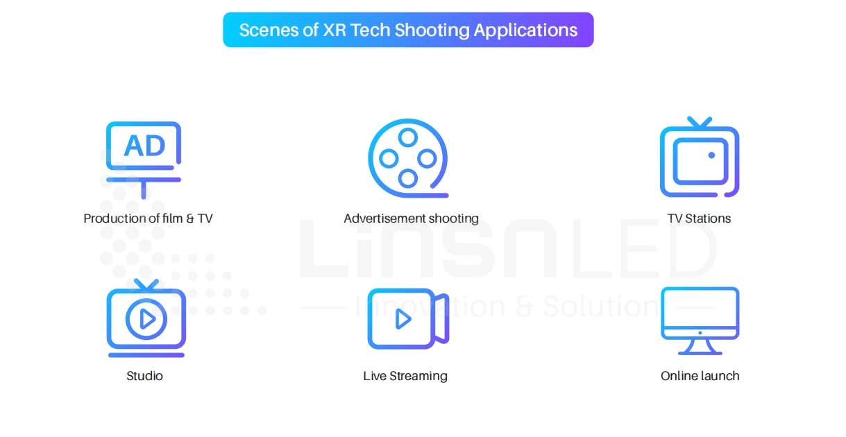 applications of xr tech shooting applications