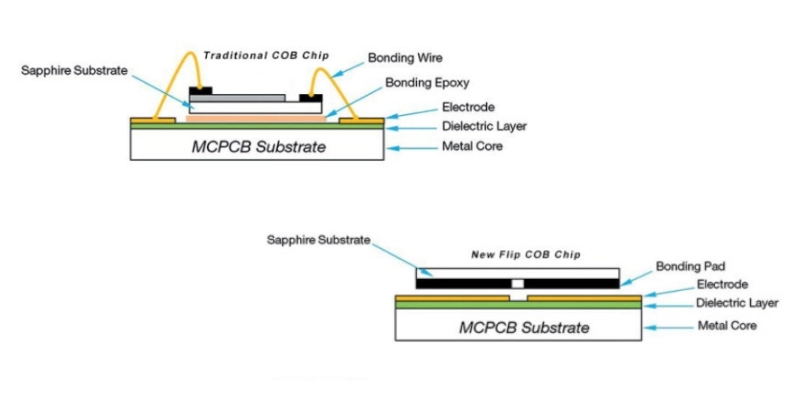 flip cob led module