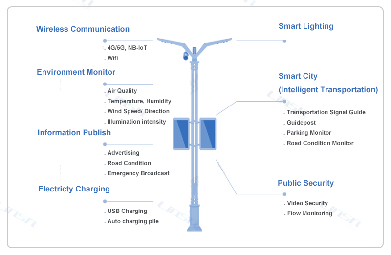 function of street pole led display