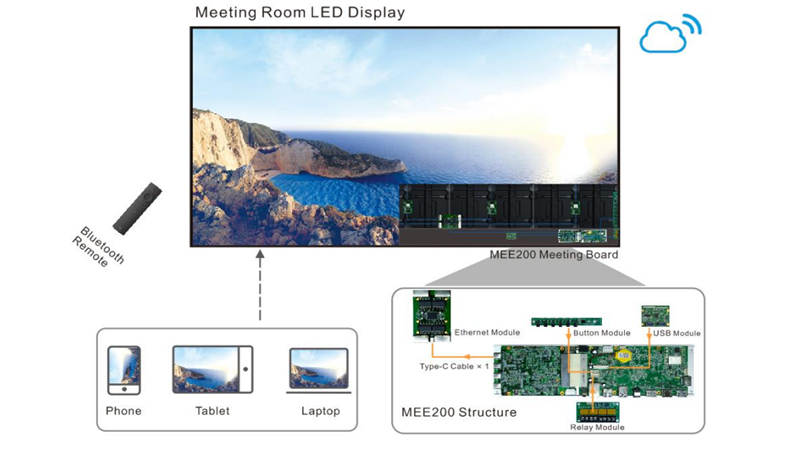 led-display-mirroring