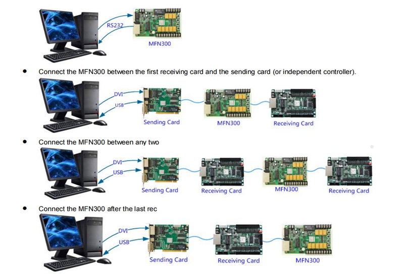 mfn300 novastar multifunctional card