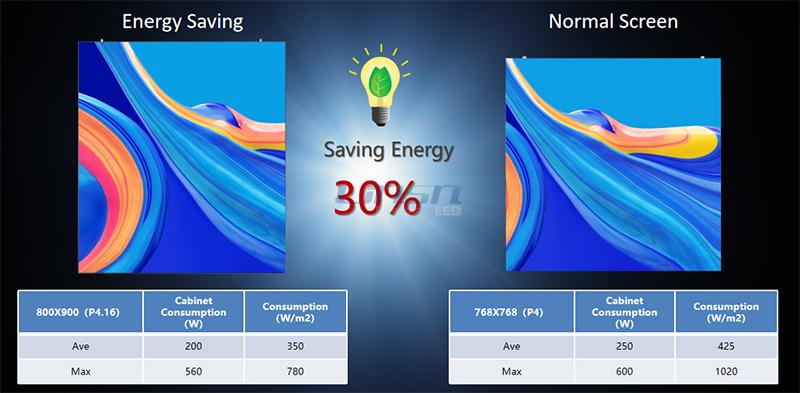 Outdoor Frontal Service Energy Saving LED Display