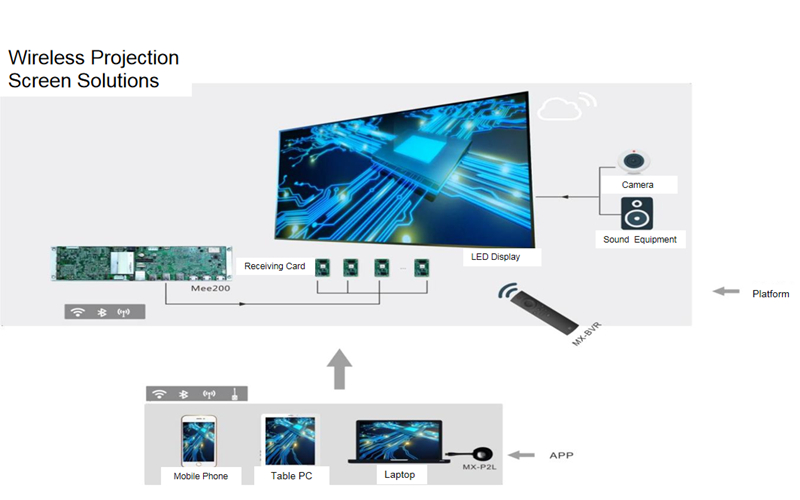 window led display