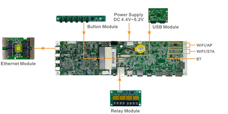 mee200 led control card