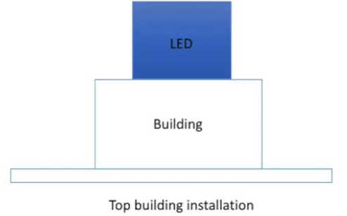 LED display rooftop installation