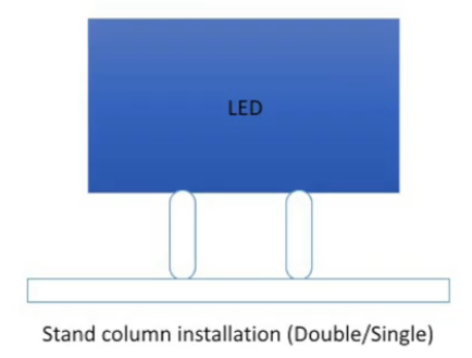 LED screen stand collumn installation