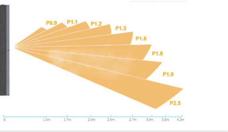 LED Fine Pixel Pitch LED Display View Distance