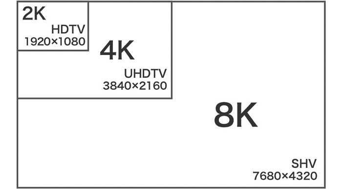 2K 4K 8K Small pitch LED Display, 4K LED display