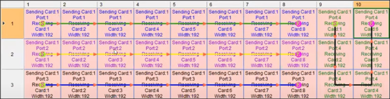 led display screens connection diagram correct