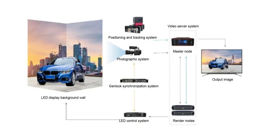 colorlight led controller