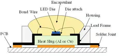 LED lamp beads