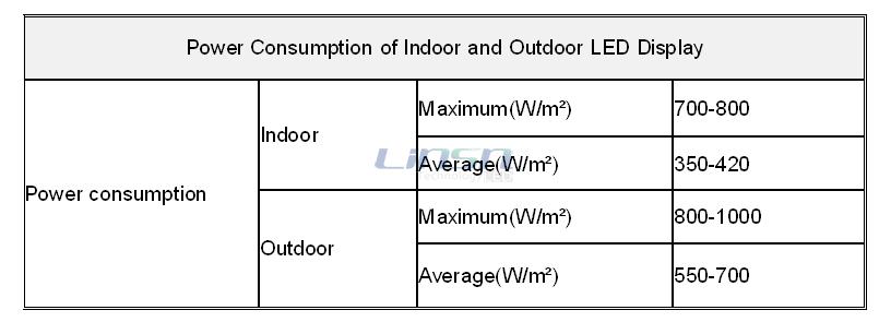 power consumption of led display