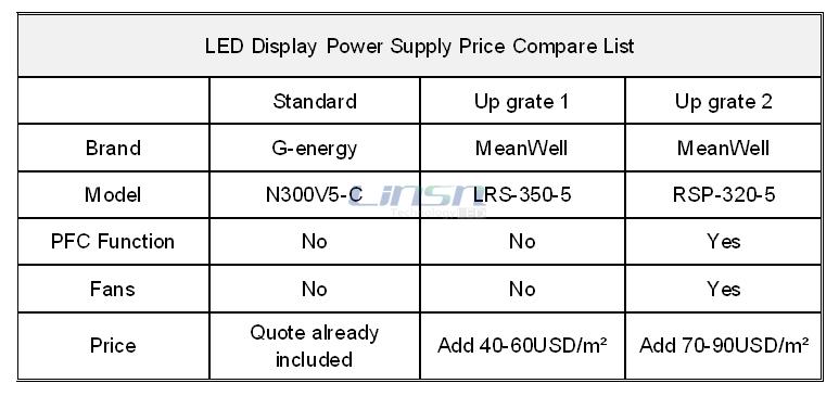 LED Display Power Supply Price Compare List