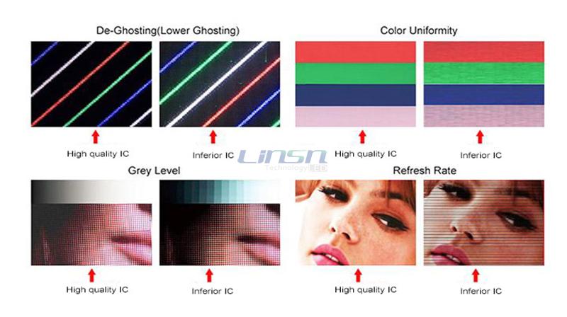 led display Drive IC