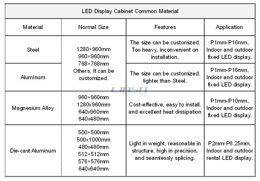 LED Display Cabinet Common Material