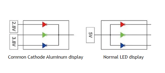 CCES technology