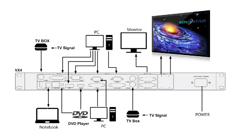 how to connect novastar vx4s