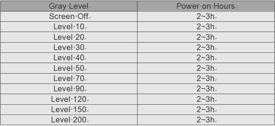 Aging test