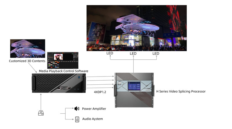 Novastar-3D-LED-Display-solution