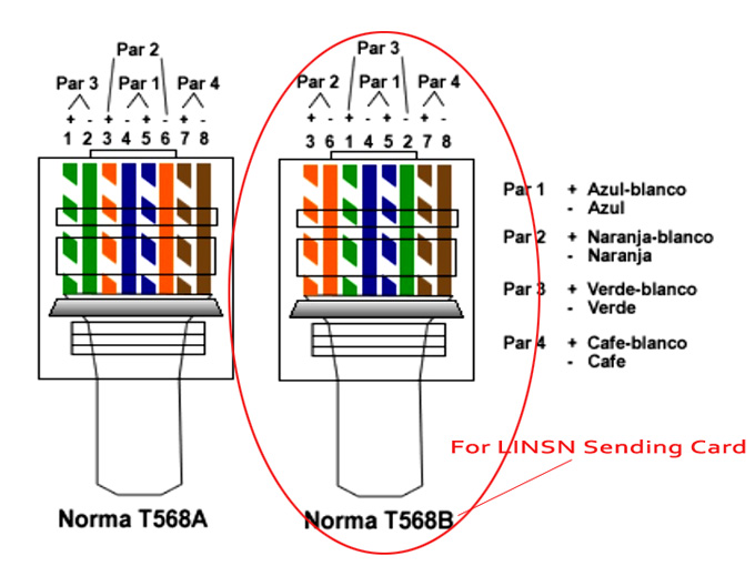 RJ-45 Internet Cable for Xingwei Sending Card