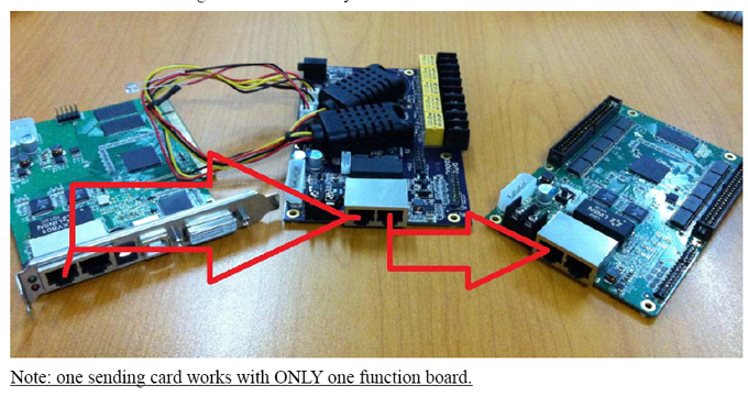 Xingwei EX901D Multi Function Card Connection