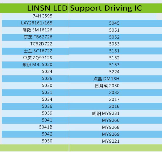 Xingwei LED Display Controller Support Driving IC