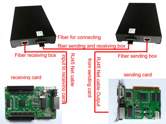 connect the SC801 MC801 with Xingwei Card