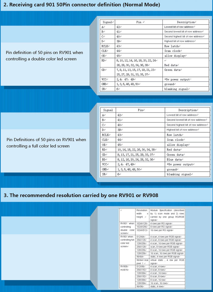 LED Receiving Card 50PIN Connector Definition