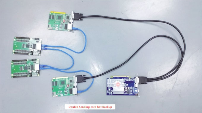 Double led sending card hot backup