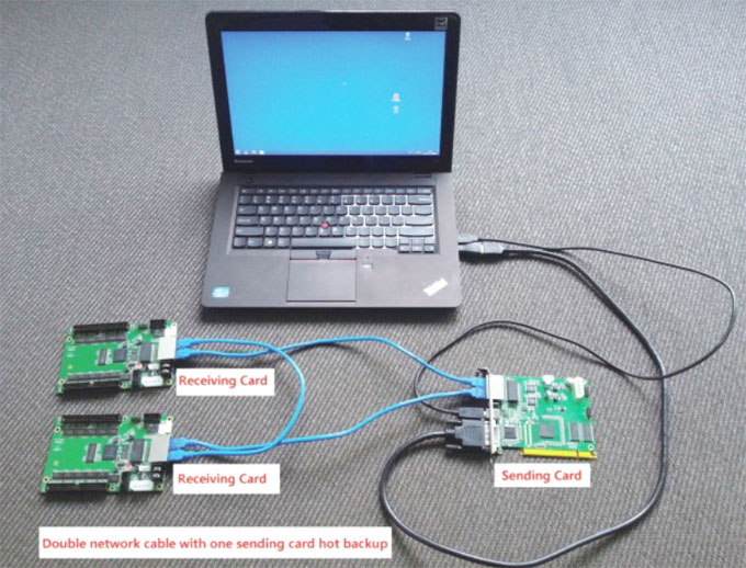 Double network cables with one sending card hot backup