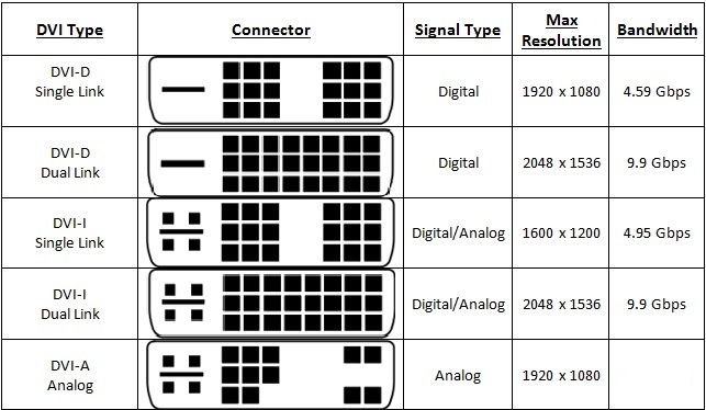 LED processor with DVI interface