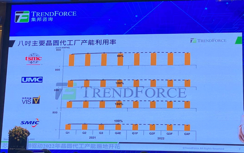 led display driver ic shortage