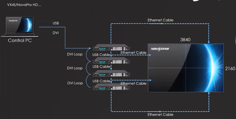 all in one 4k led controller