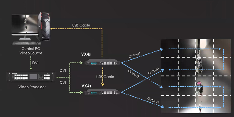 led display cascading