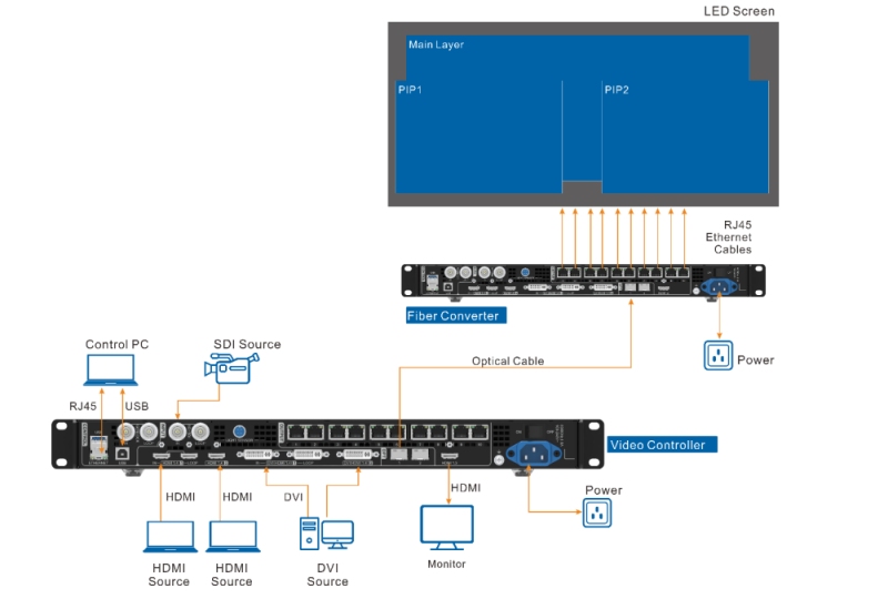 work as fiber converter