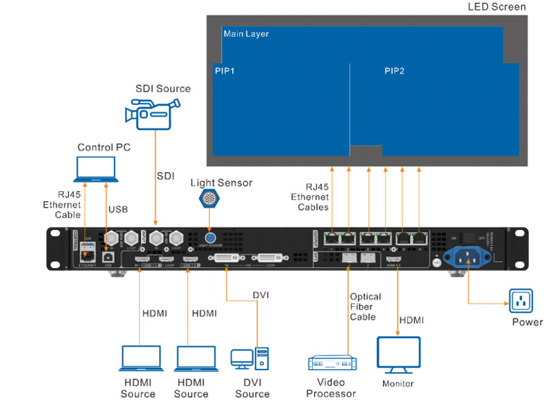 vx600 video controller